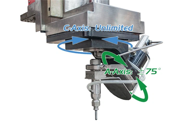 AC5‑Axis CNC Waterjet Machine (W4020)