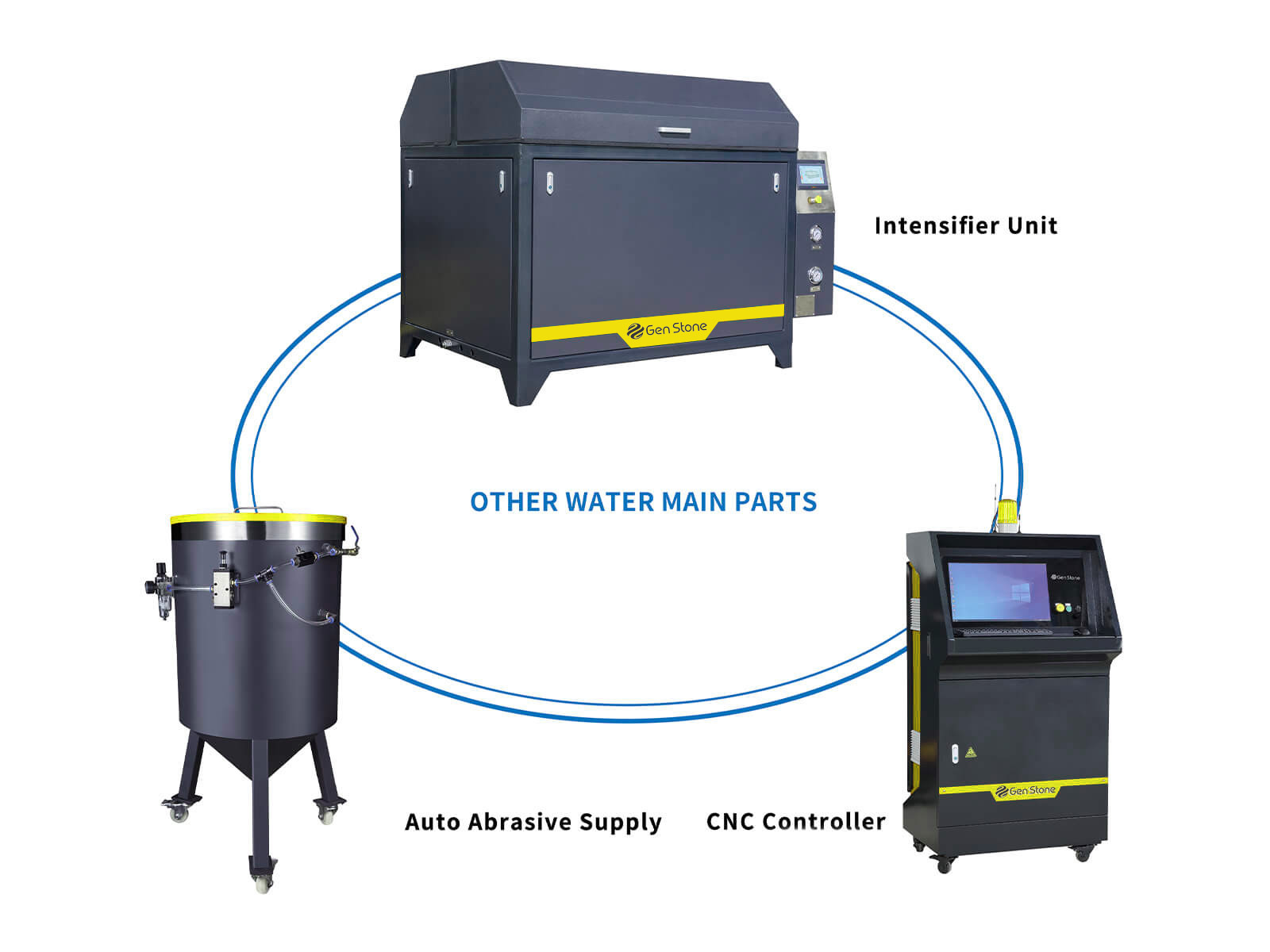 AC5‑Axis CNC Waterjet Machine (W4020)